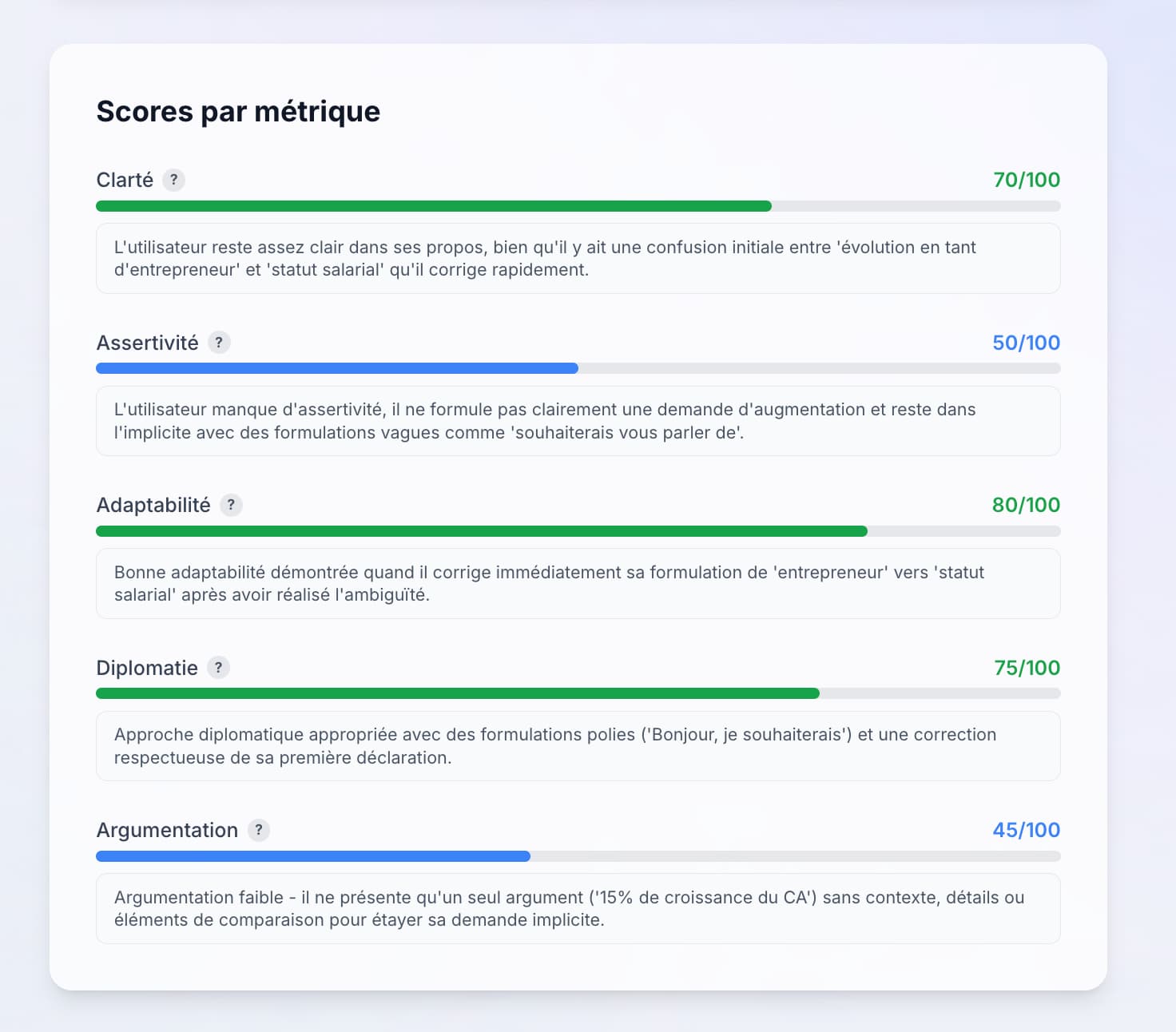 Scores détaillés par métrique avec justifications